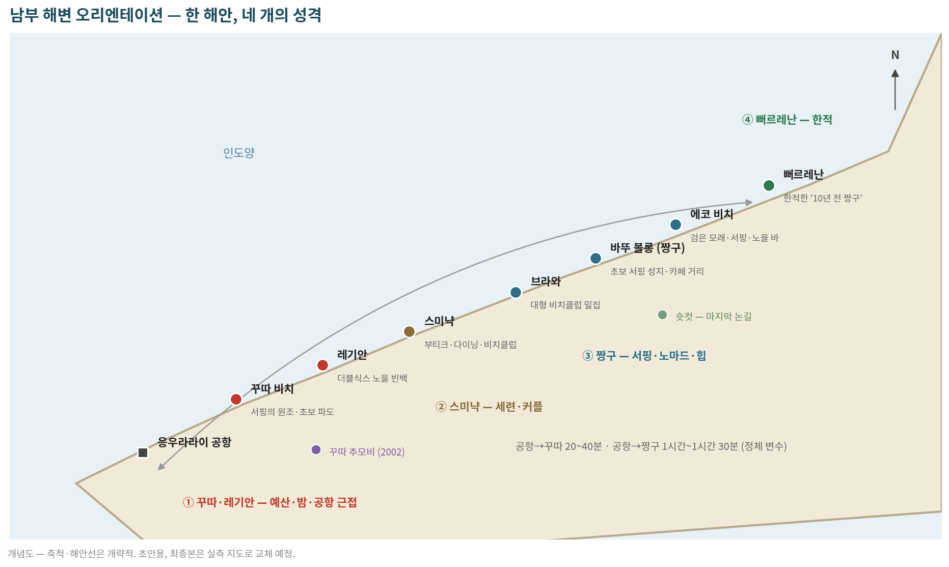 남부 해변 개념도 (초안용 — 최종본은 실측 지도로 교체)