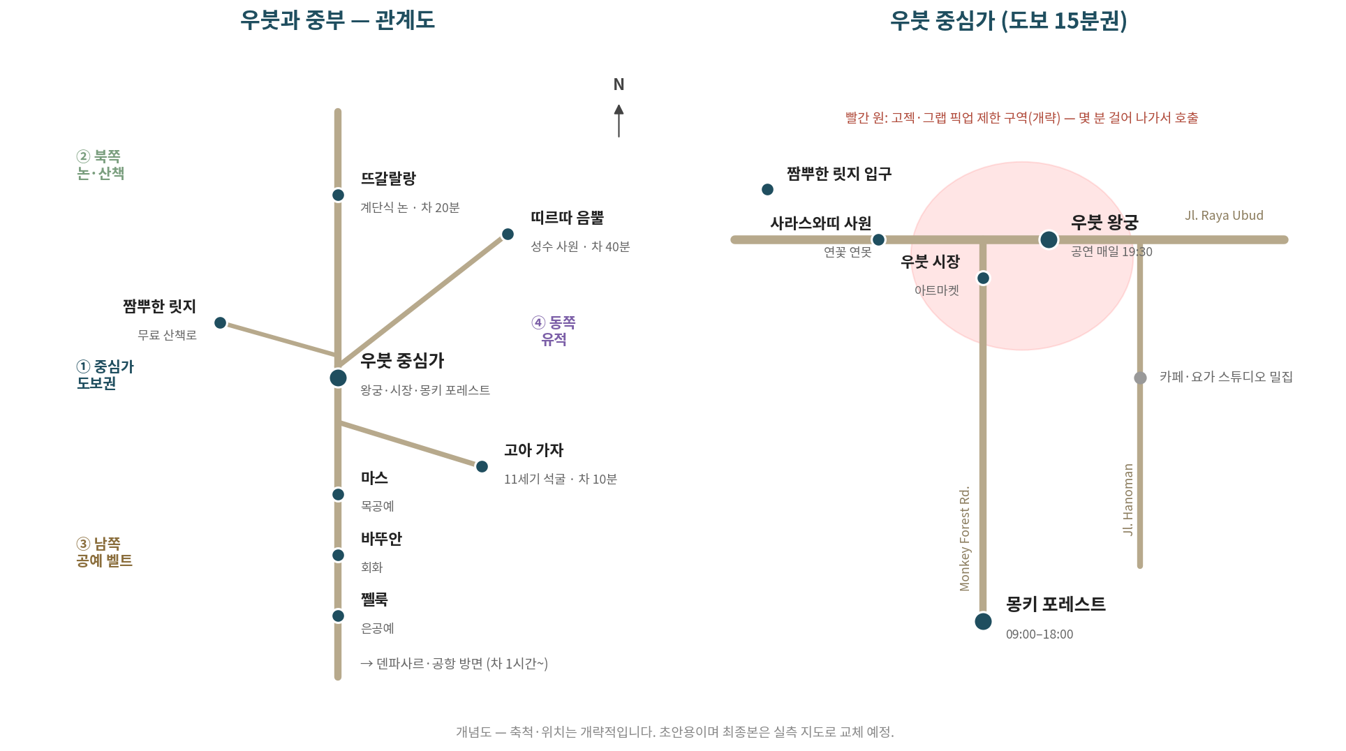 우붓·중부 오리엔테이션 개념도 (초안용 — 최종본은 실측 지도로 교체)